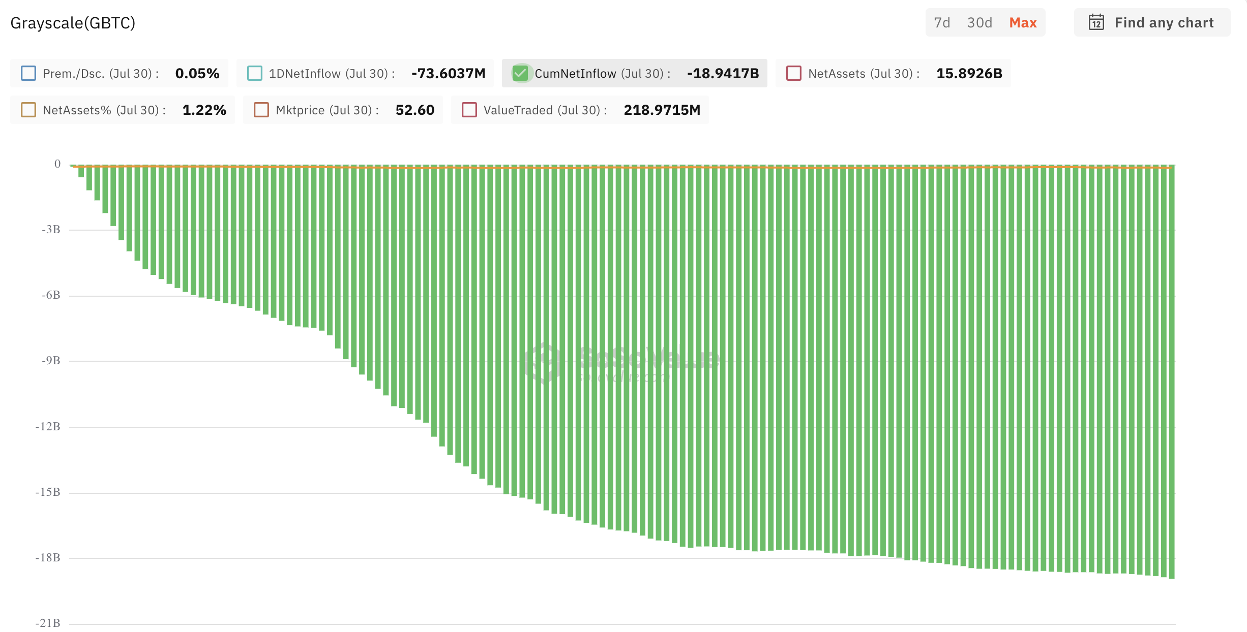 Deflussi di Grayscale Bitcoin Trust (GBTC).